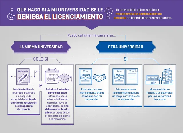 Universitarios podrán ser trasladados a otra institución. Universitarios podrán ser trasladados a otra institución.